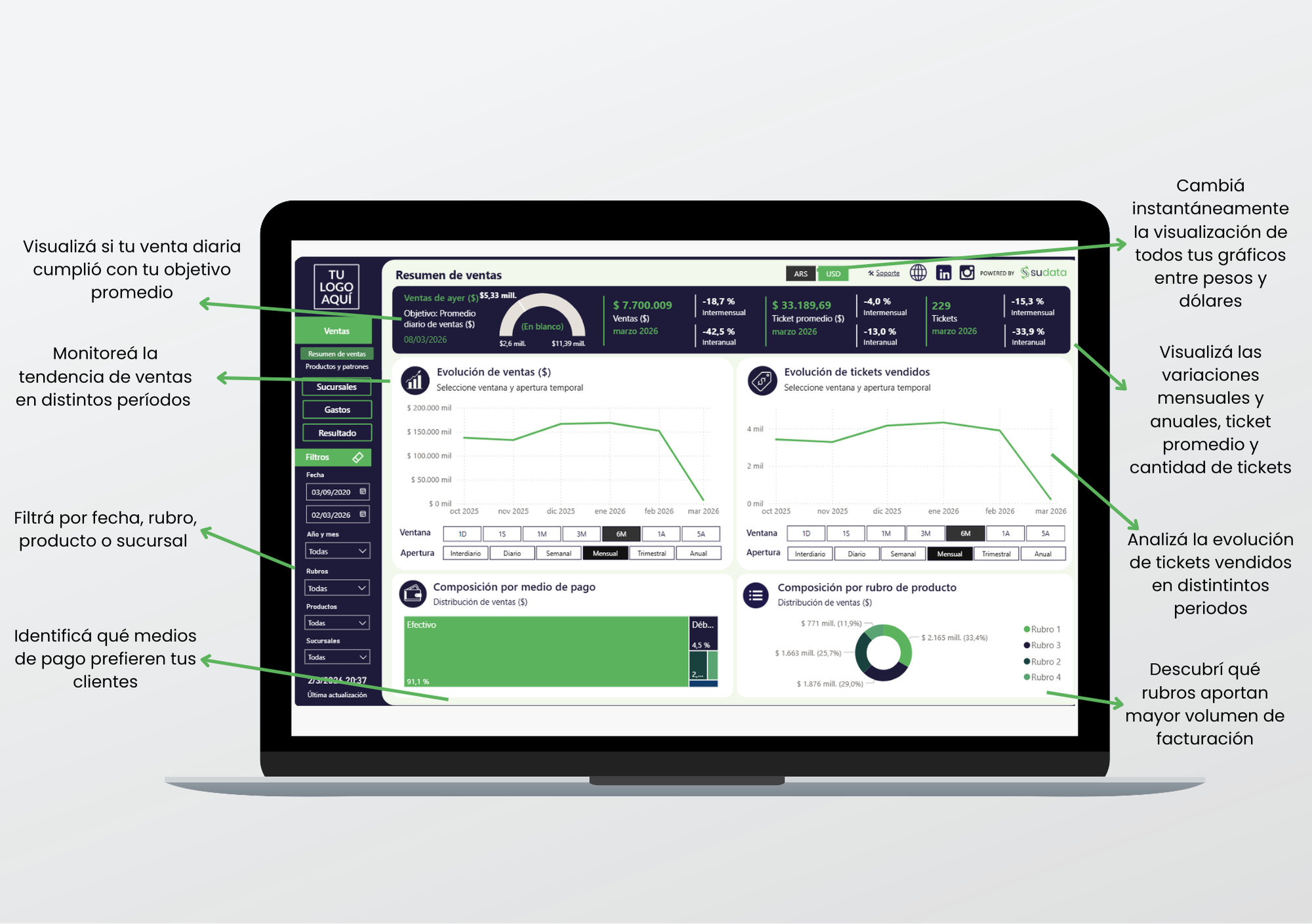 Tablero de gestión Sudata - imagen 1