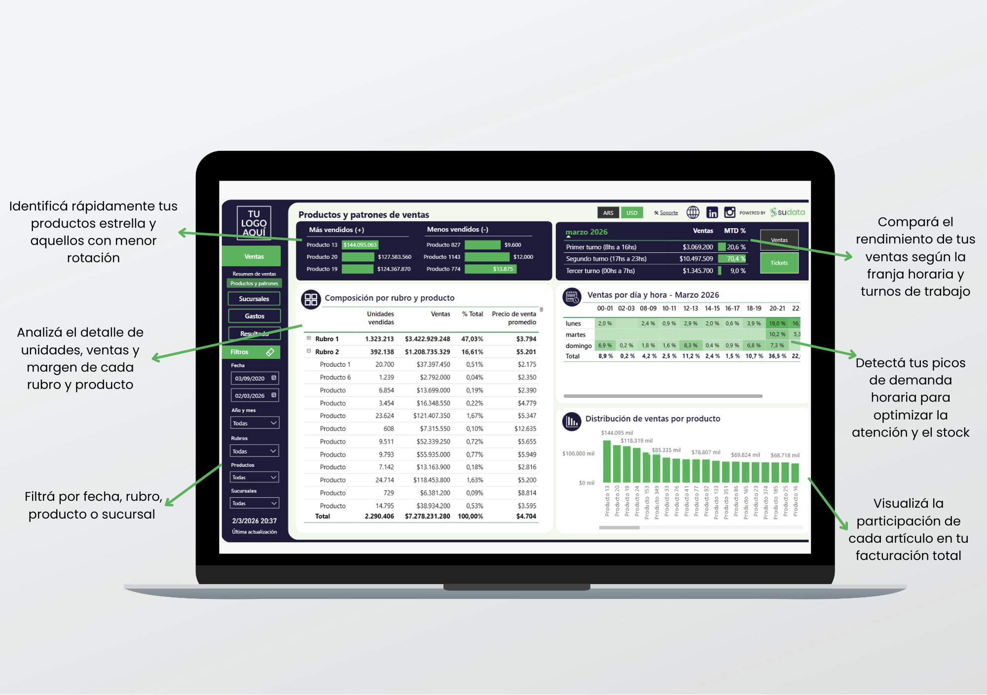 Tablero de gestión Sudata - imagen 2