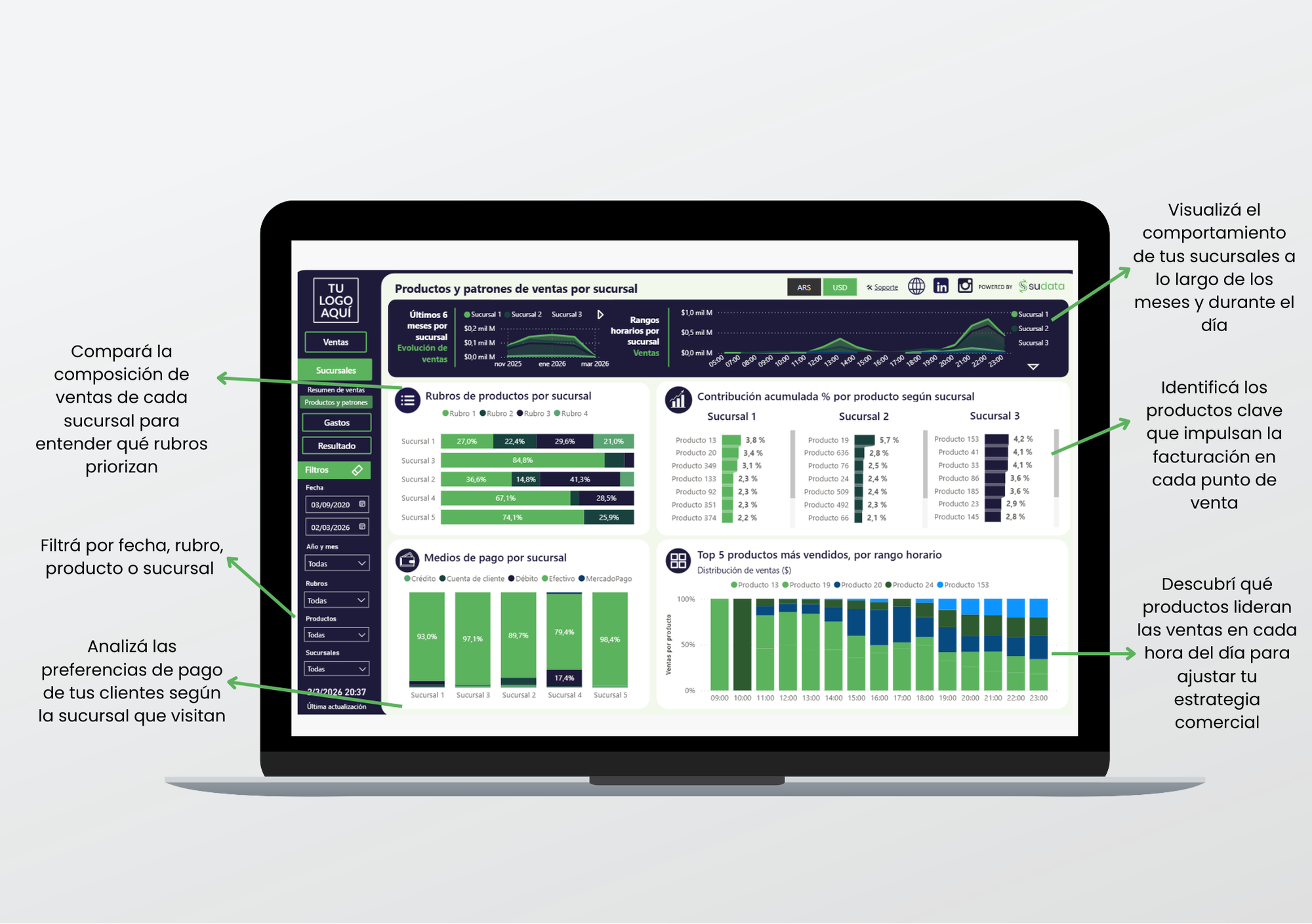 Tablero de gestión Sudata - imagen 4