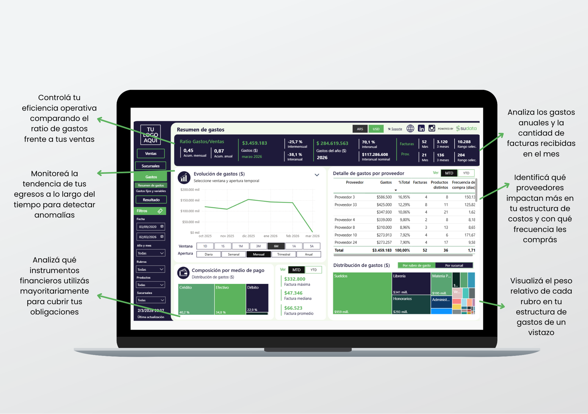 Tablero de gestión Sudata - imagen 5