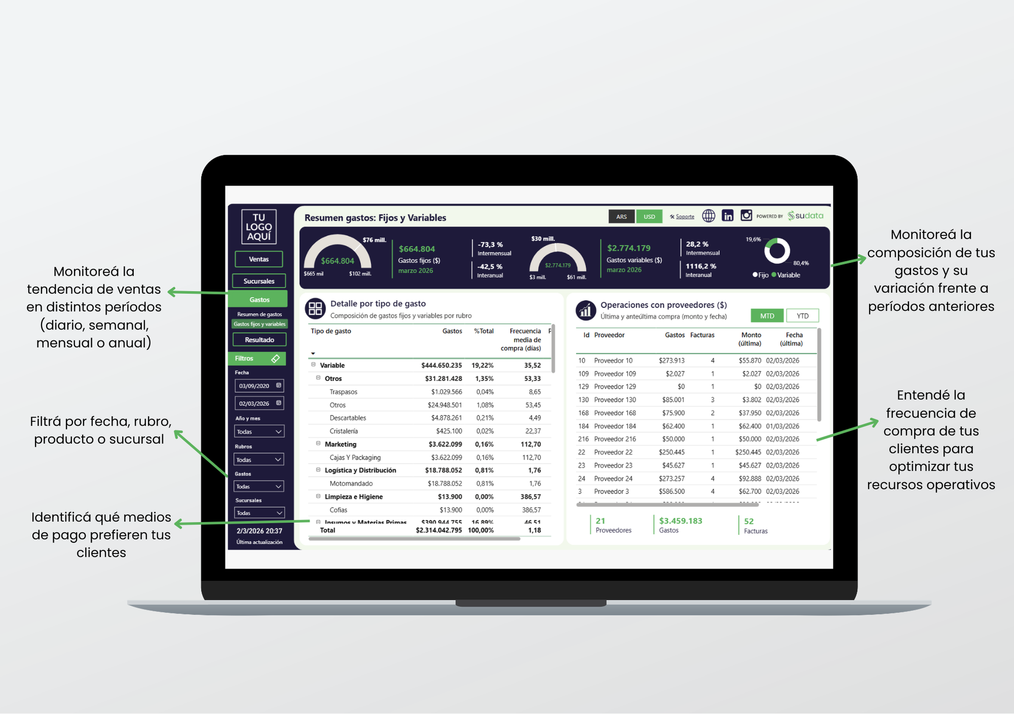 Tablero de gestión Sudata - imagen 6