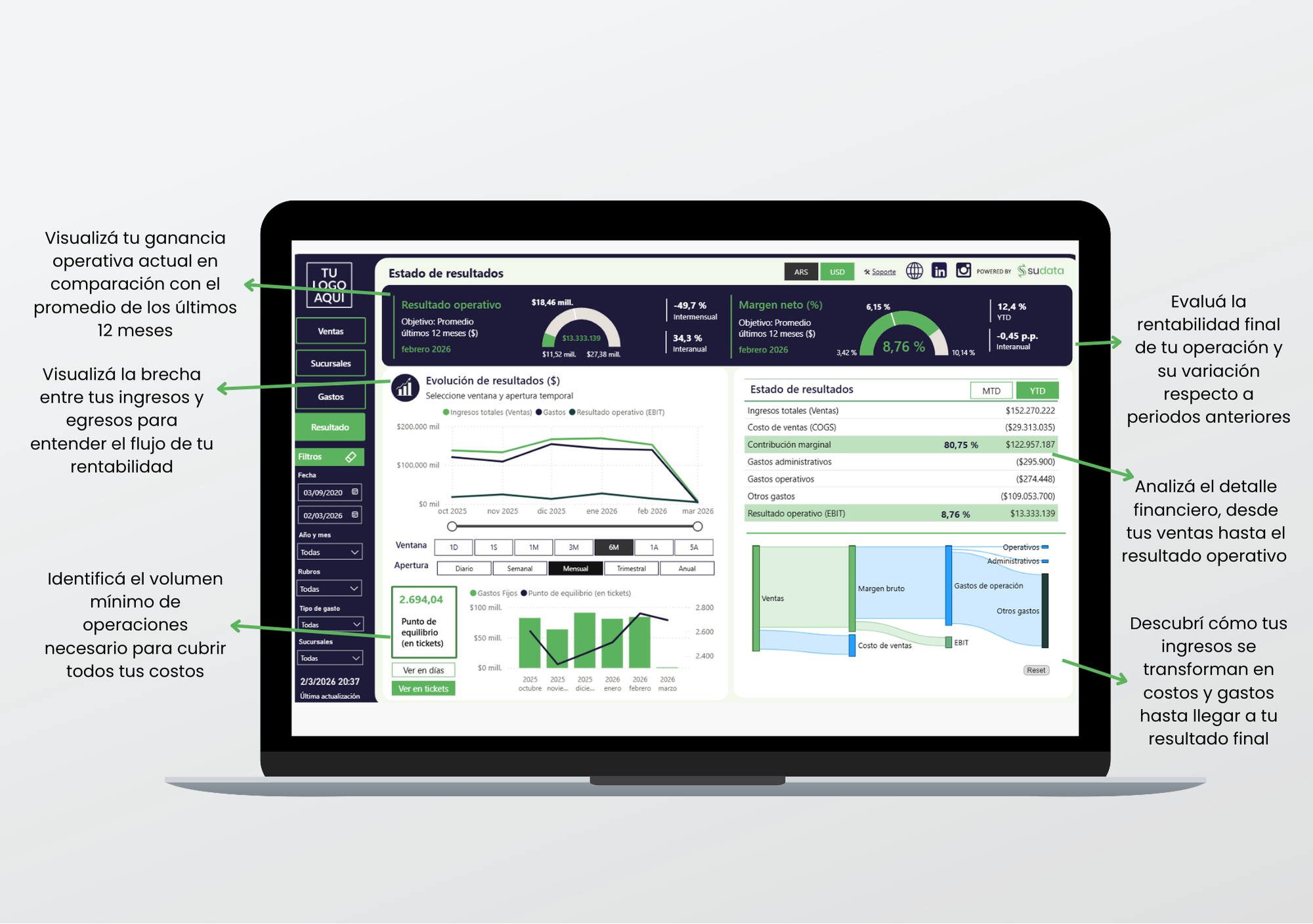 Tablero de gestión Sudata - imagen 7